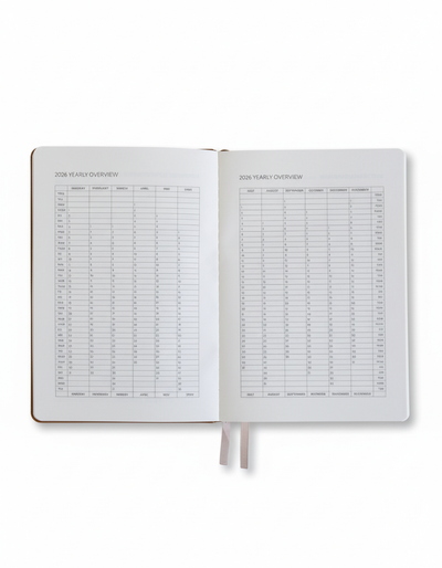 A5 2026 Performance Planner