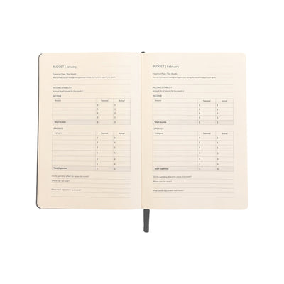 An open notebook showing two printed interior pages with budget and financial planning tables, photographed on a plain white background.